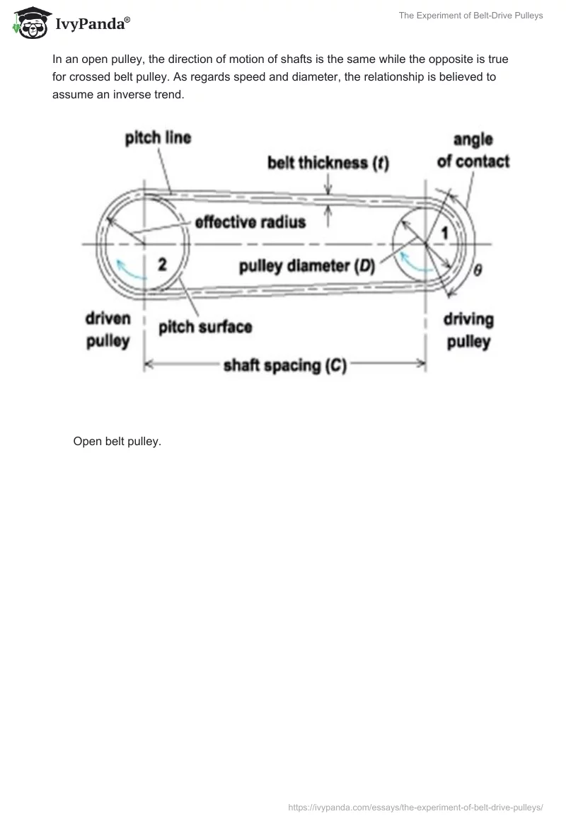 The Experiment of Belt-Drive Pulleys. Page 2