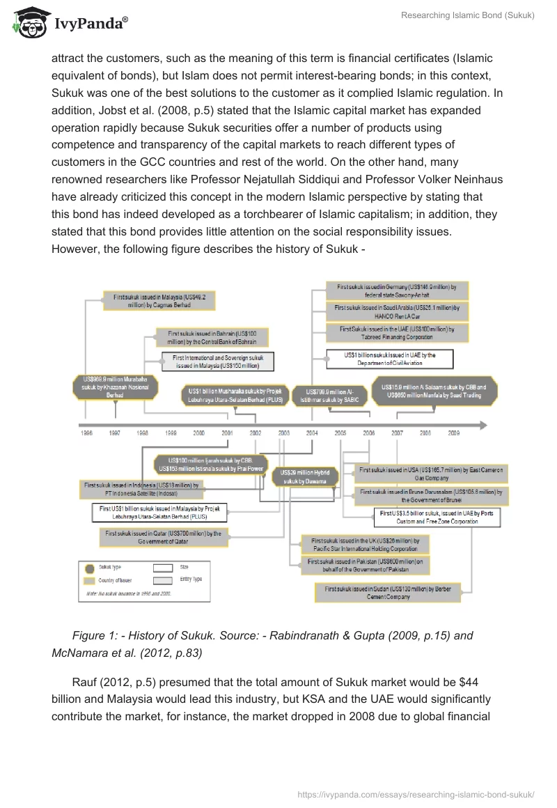 Researching Islamic Bond (Sukuk). Page 2