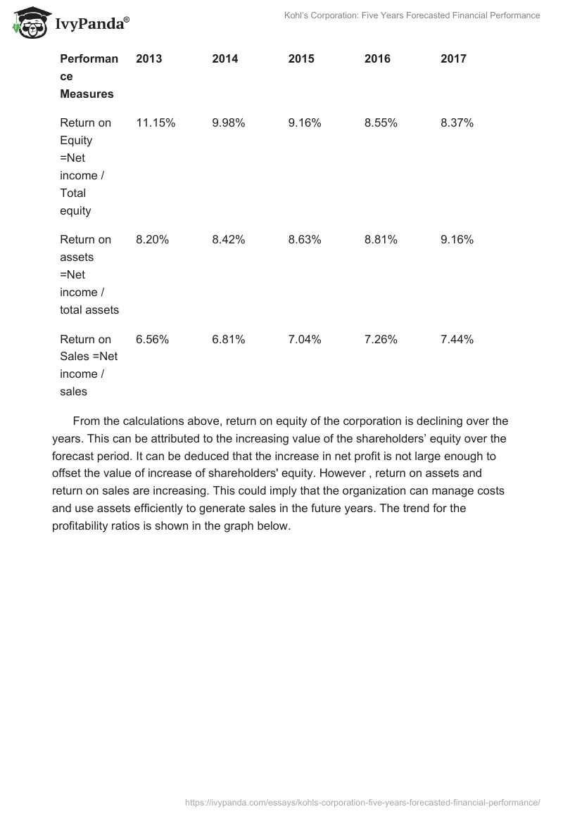 Kohl’s Corporation: Five Years Forecasted Financial Performance. Page 2
