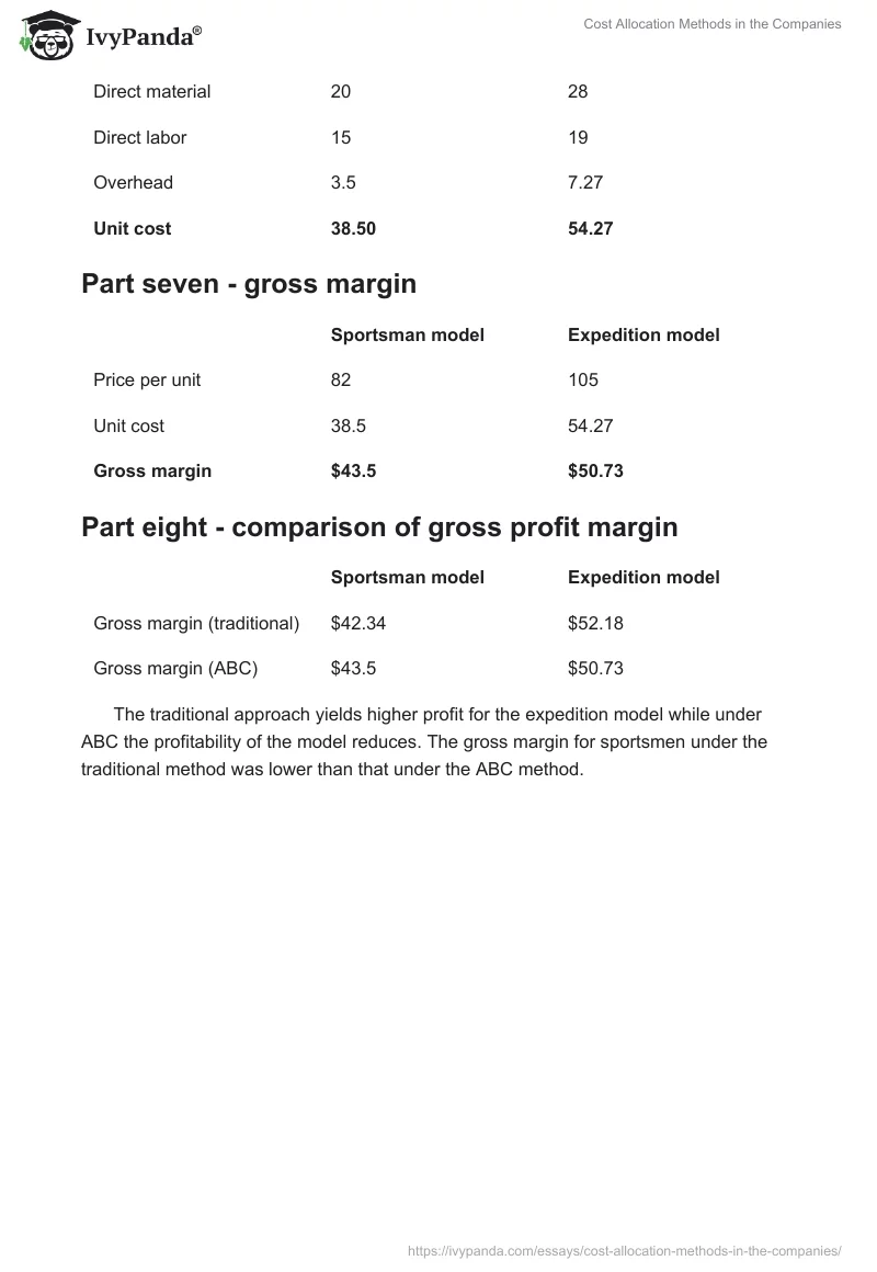 Cost Allocation Methods in the Companies. Page 5