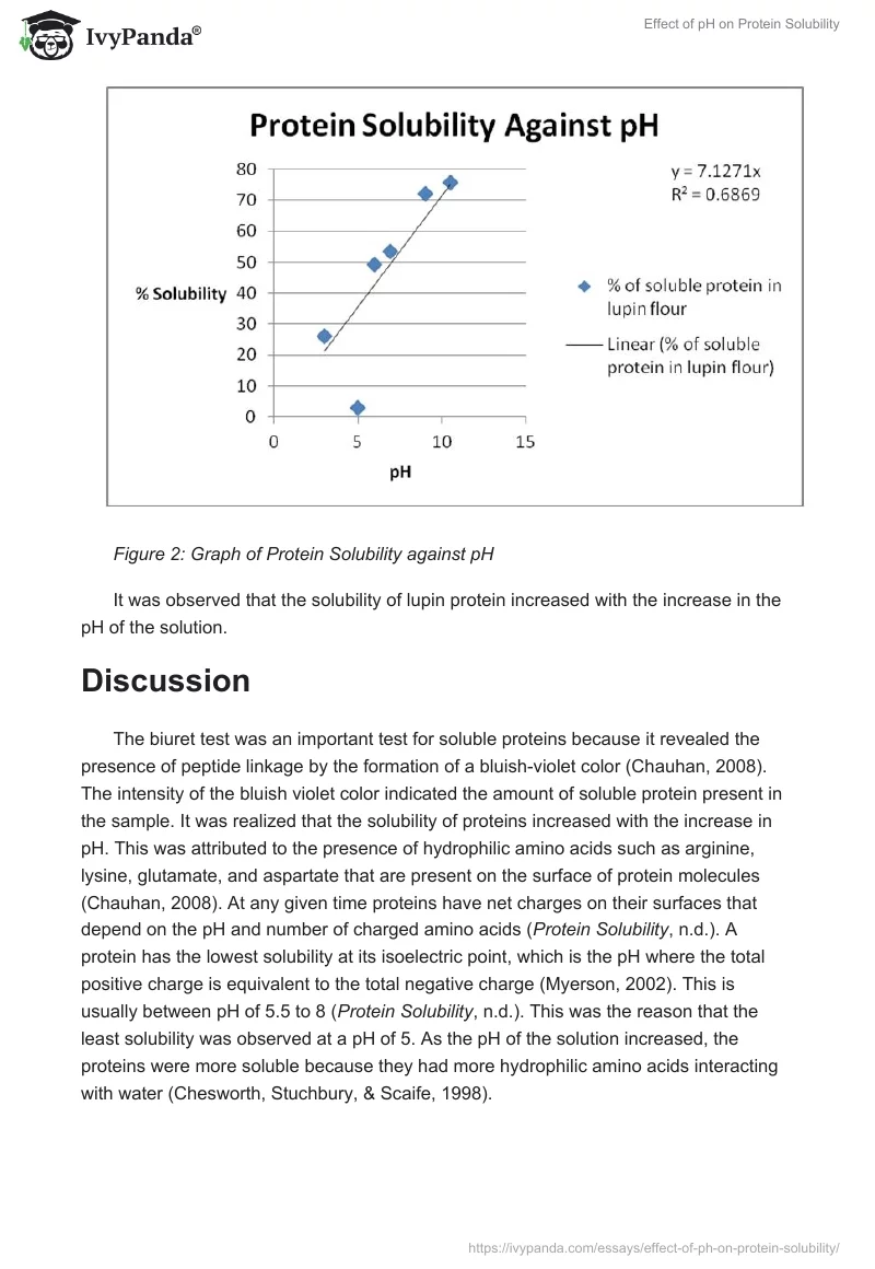 Effect of pH on Protein Solubility. Page 3