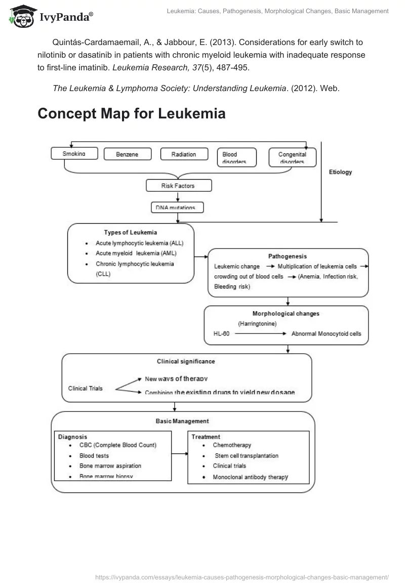 Leukemia: Causes, Pathogenesis, Morphological Changes, Basic Management. Page 5