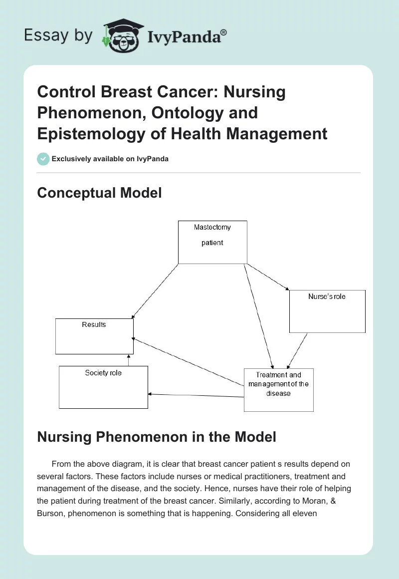 Control Breast Cancer: Nursing Phenomenon, Ontology and Epistemology of Health Management. Page 1