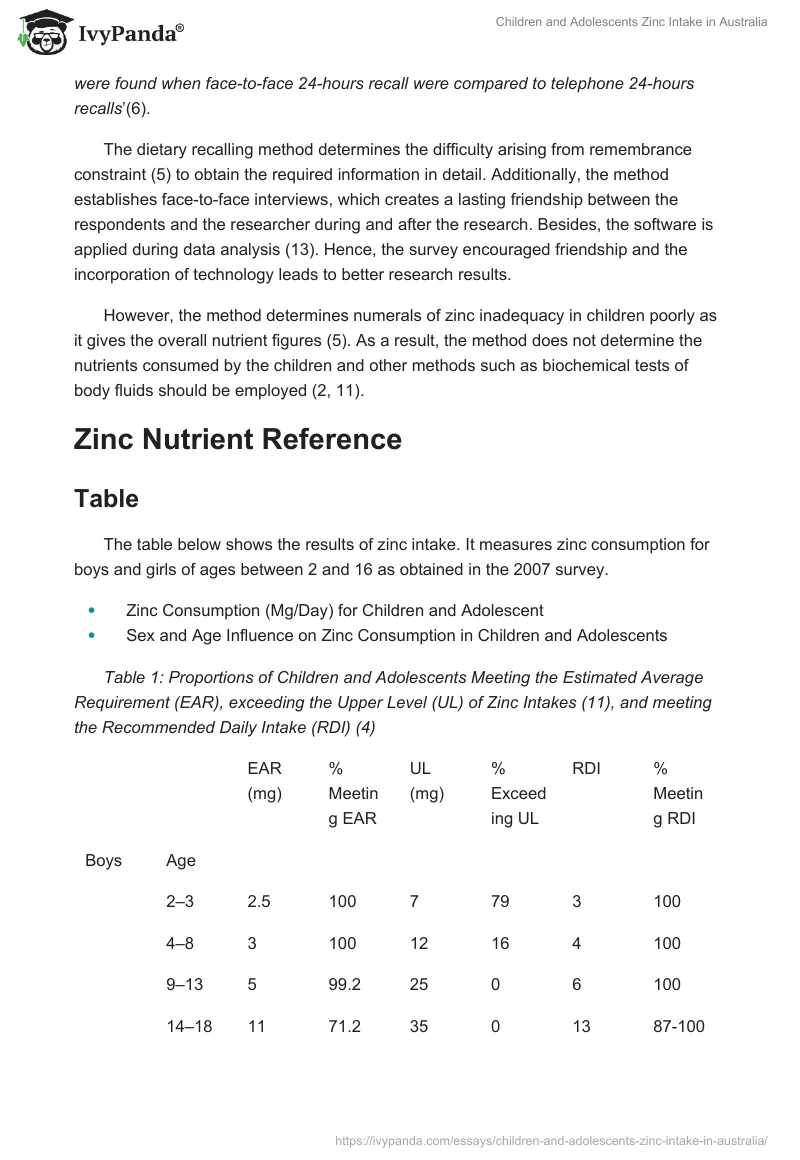 Children and Adolescents Zinc Intake in Australia. Page 2