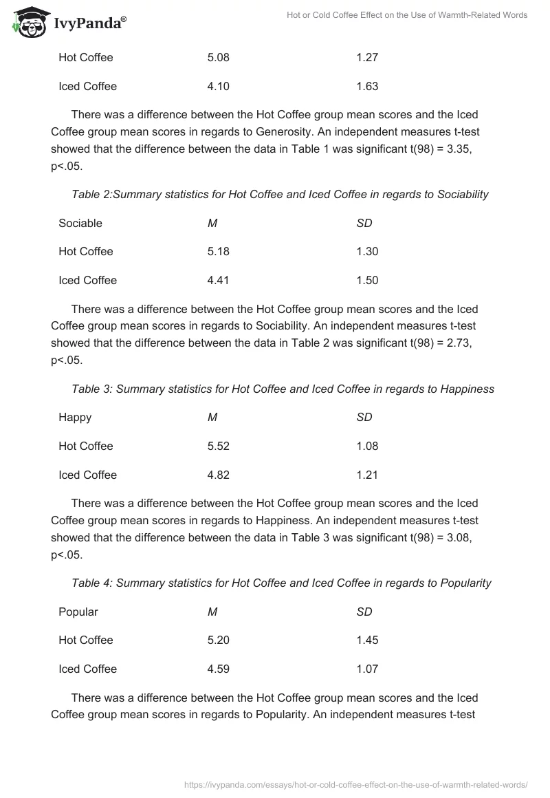 Hot or Cold Coffee Effect on the Use of Warmth-Related Words. Page 4