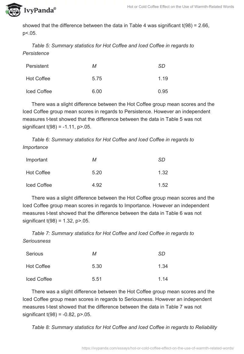 Hot or Cold Coffee Effect on the Use of Warmth-Related Words. Page 5