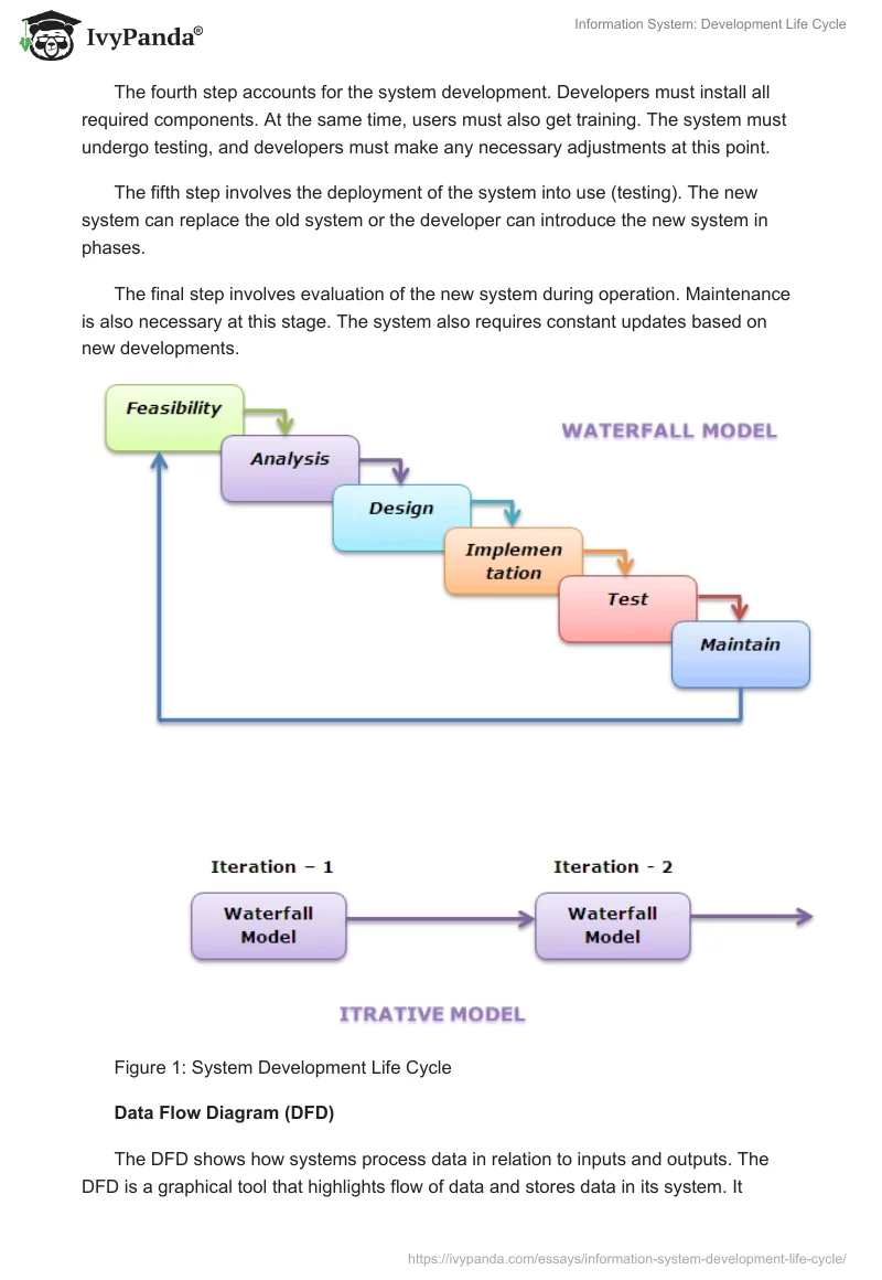 Information System: Development Life Cycle. Page 2