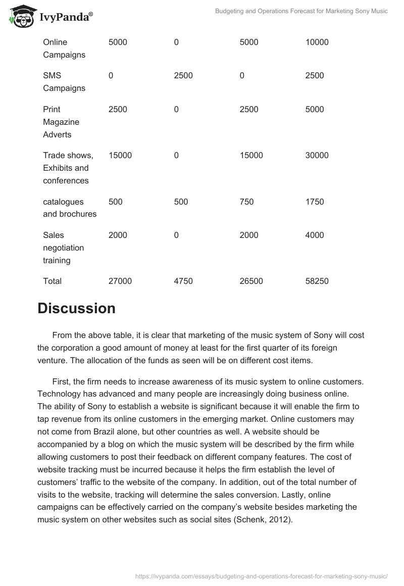 Budgeting and Operations Forecast for Marketing Sony Music. Page 2