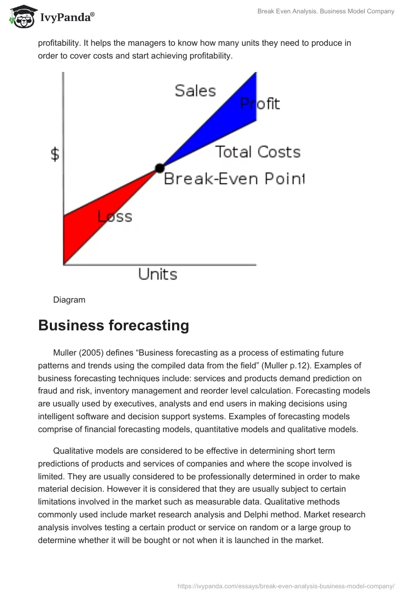Break Even Analysis. Business Model Company. Page 2