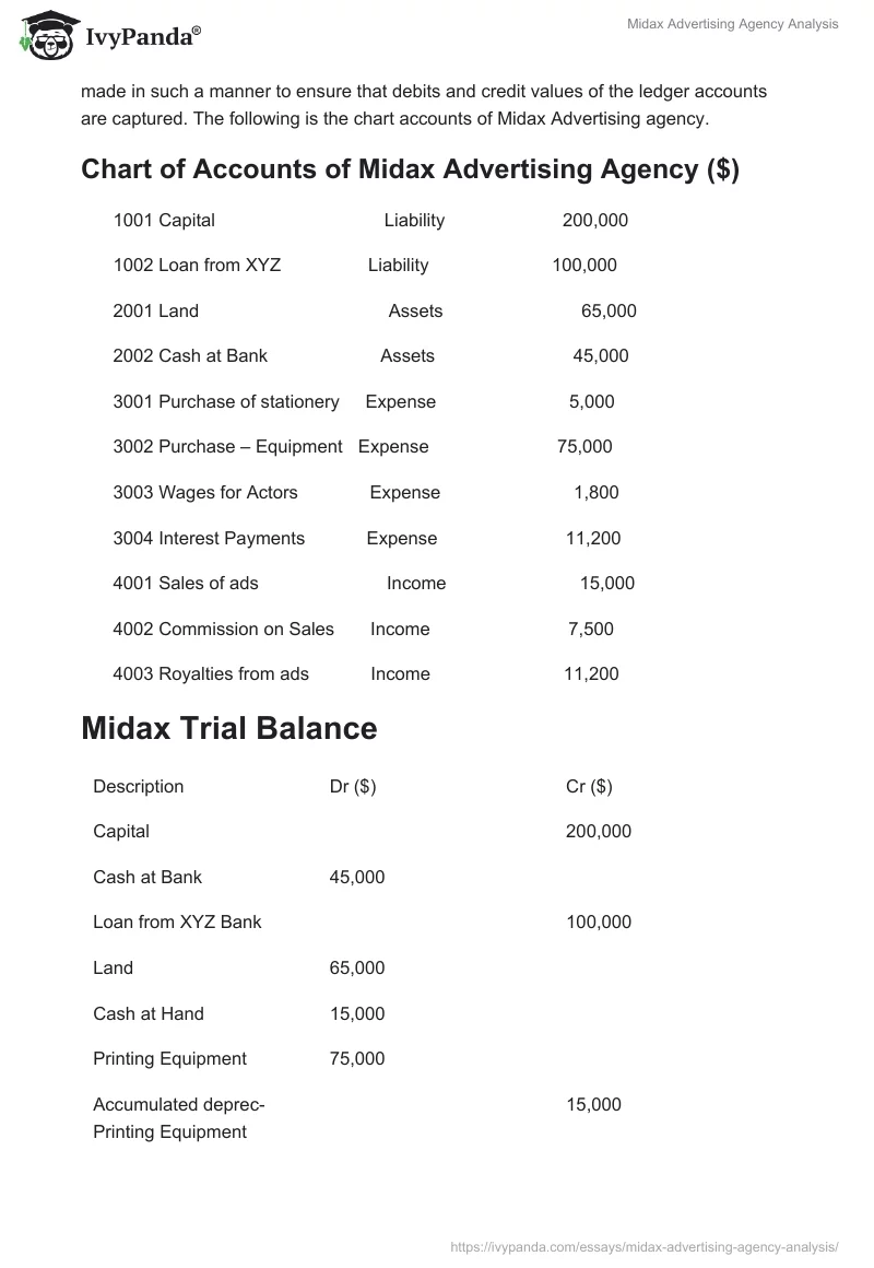 Midax Advertising Agency Analysis. Page 2