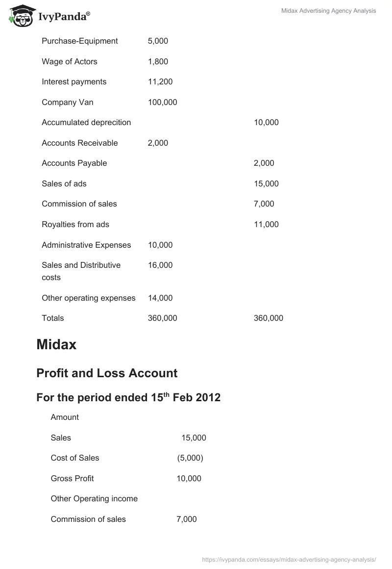 Midax Advertising Agency Analysis. Page 3