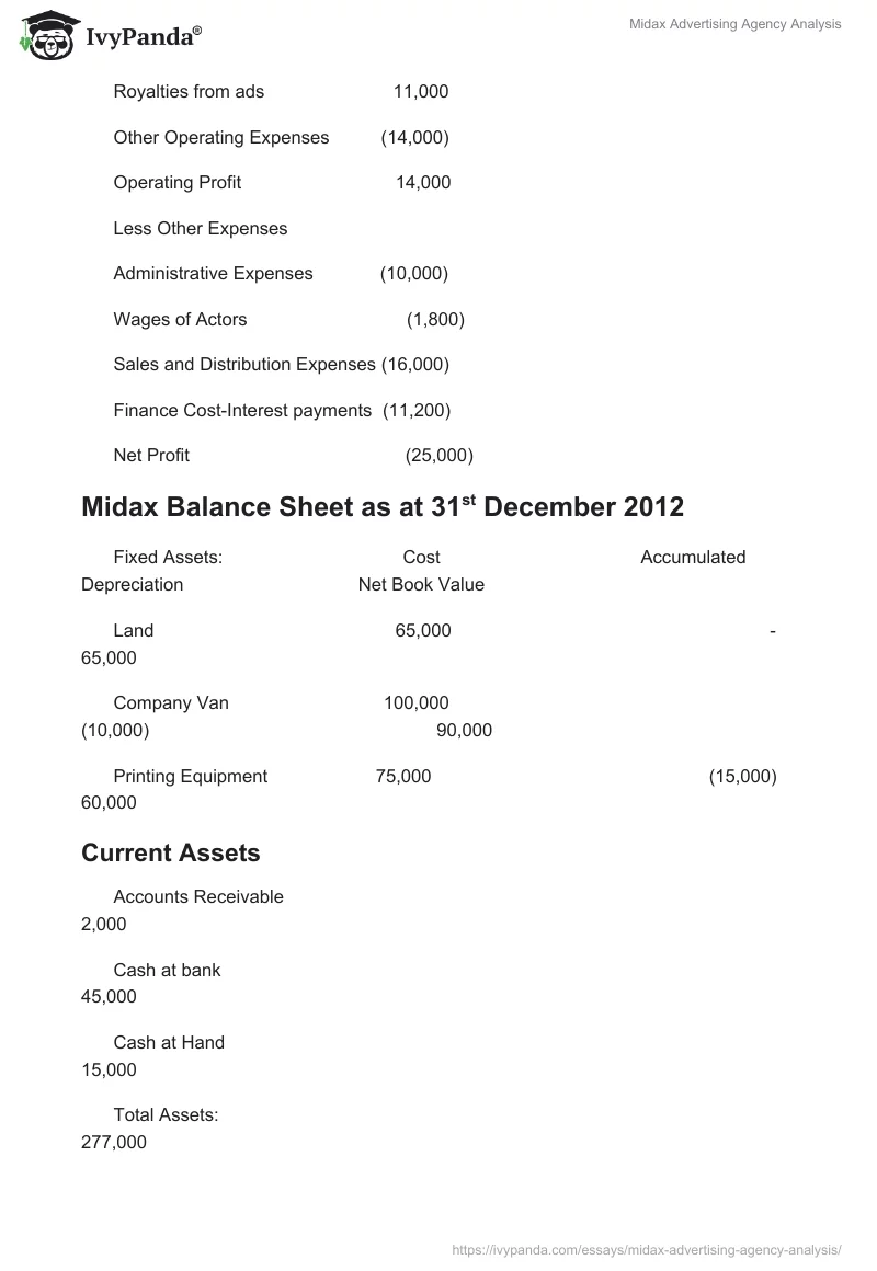 Midax Advertising Agency Analysis. Page 4