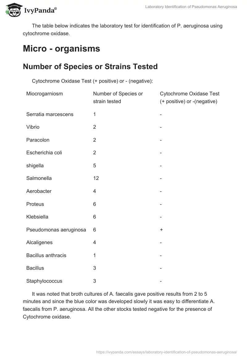 Laboratory Identification of Pseudomonas Aeruginosa. Page 3