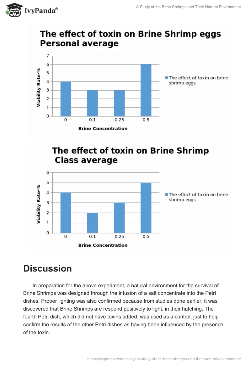 A Study of the Brine Shrimps and Their Natural Environment. Page 5