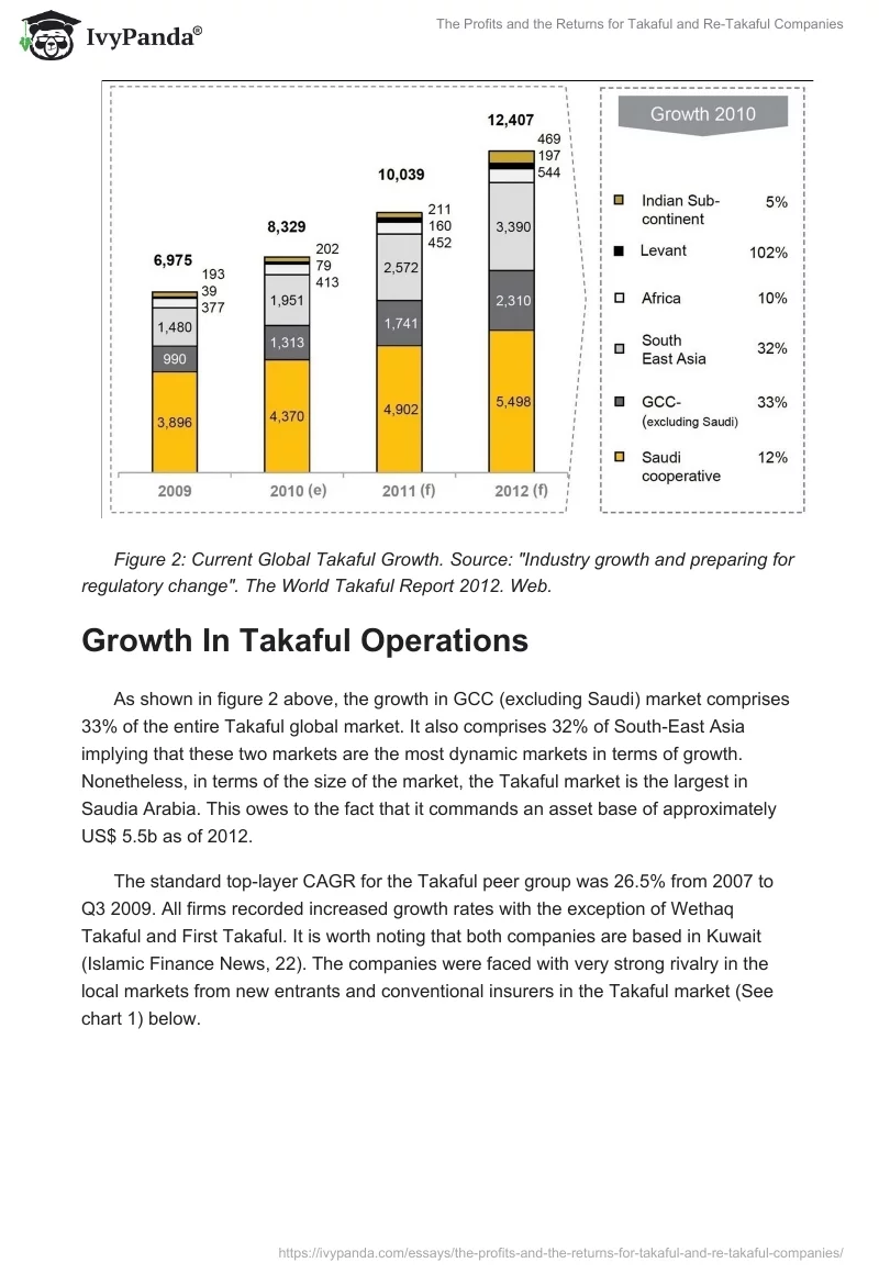 The Profits and the Returns for Takaful and Re-Takaful Companies. Page 3