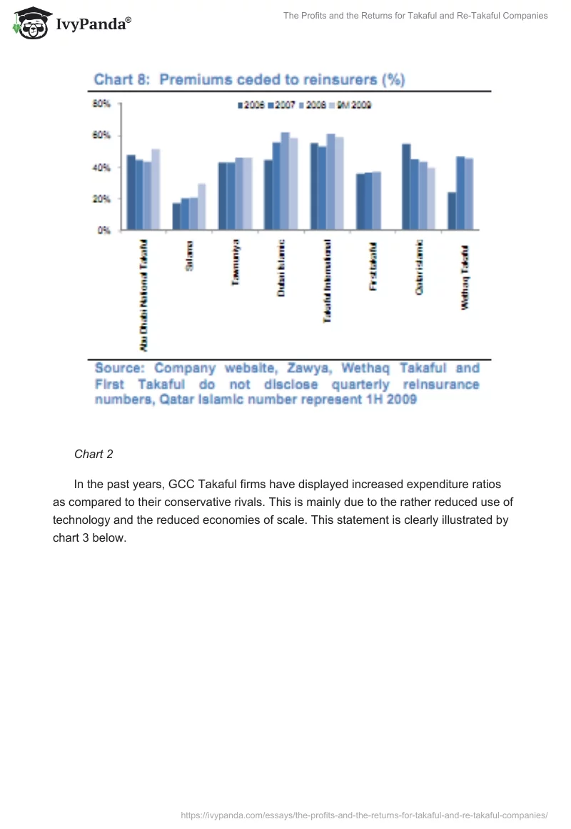 The Profits and the Returns for Takaful and Re-Takaful Companies. Page 5