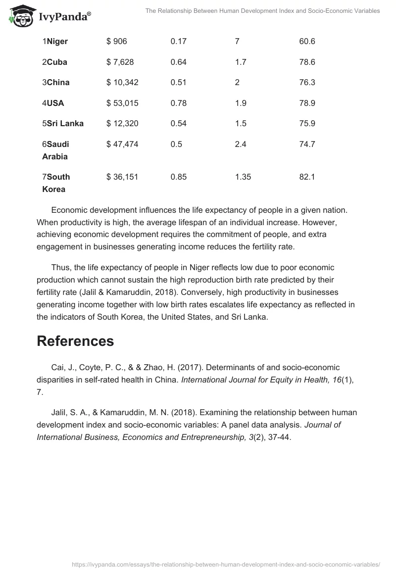 The Relationship Between Human Development Index and Socio-Economic Variables. Page 3