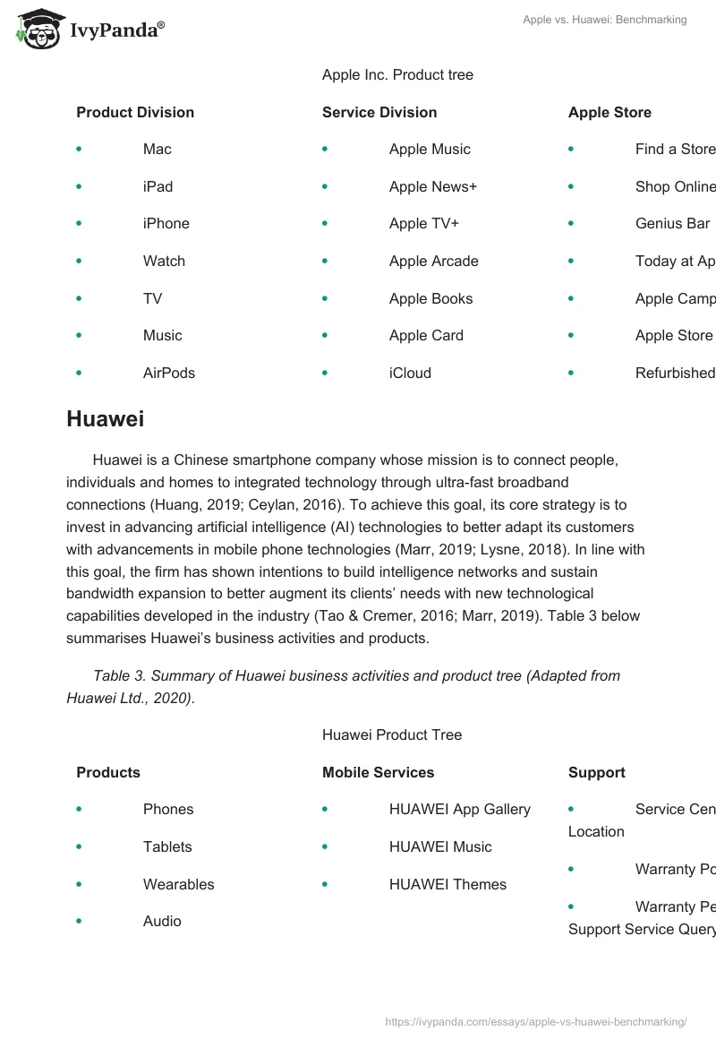Apple vs. Huawei: Benchmarking. Page 3