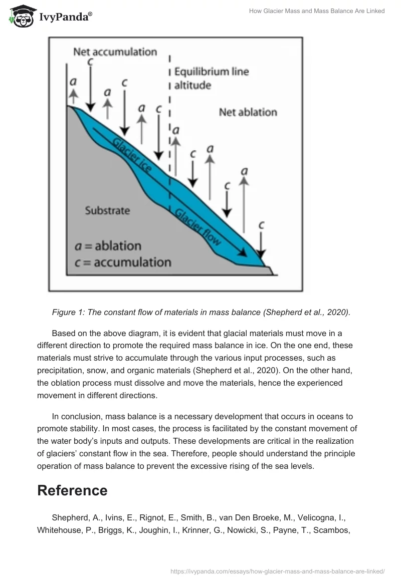 How Glacier Mass and Mass Balance Are Linked. Page 2