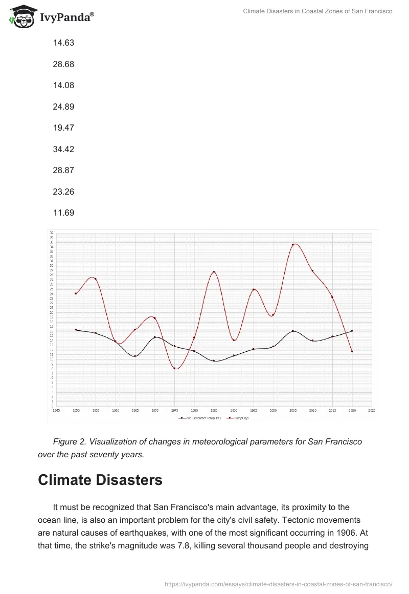 Climate Disasters in Coastal Zones of San Francisco. Page 5