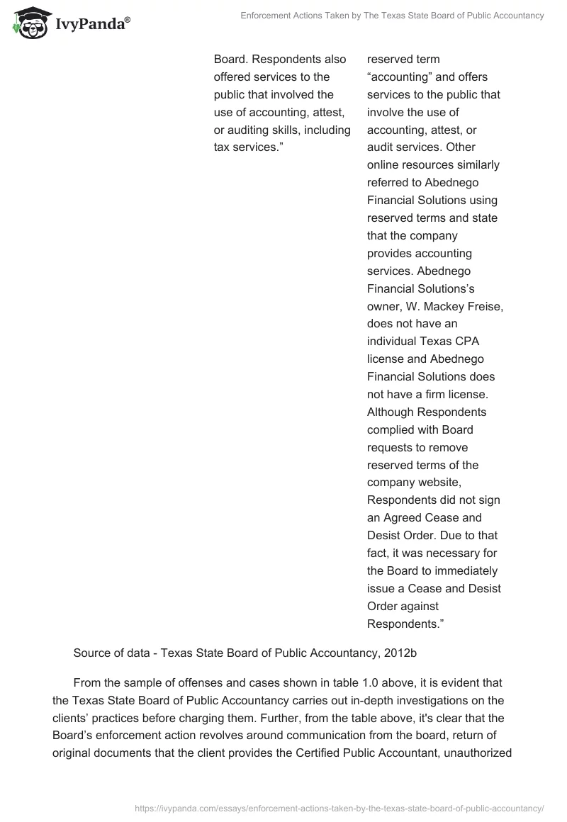 Enforcement Actions Taken by The Texas State Board of Public Accountancy. Page 5