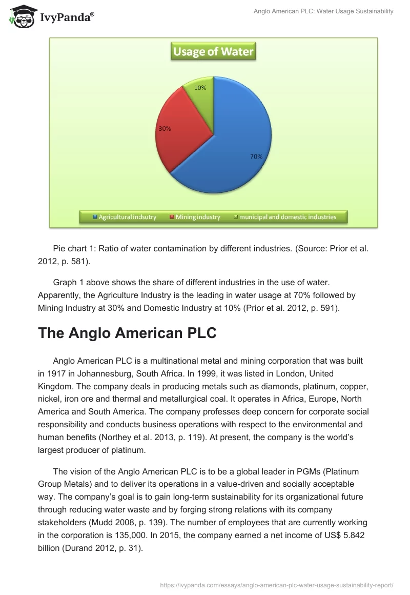 Anglo American PLC: Water Usage Sustainability. Page 2