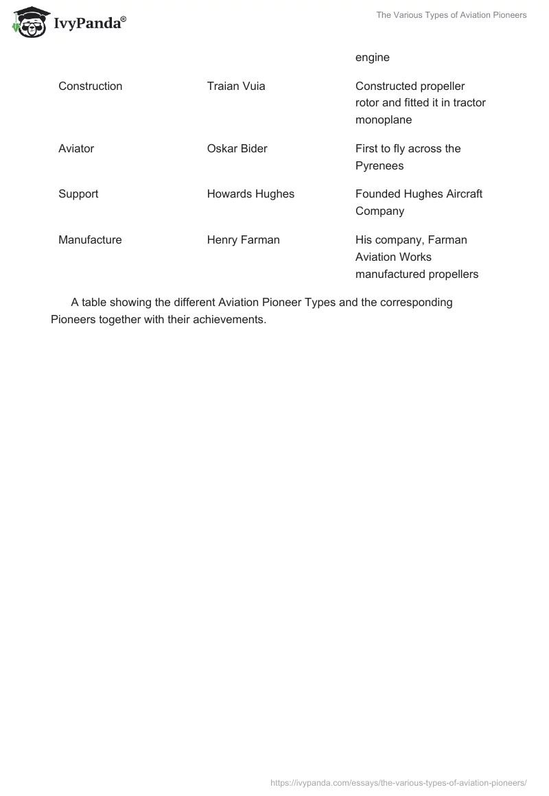 The Various Types of Aviation Pioneers. Page 4