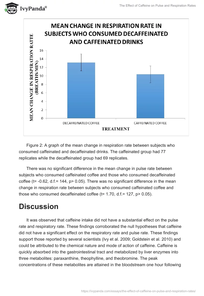 The Effect of Caffeine on Pulse and Respiration Rates. Page 5