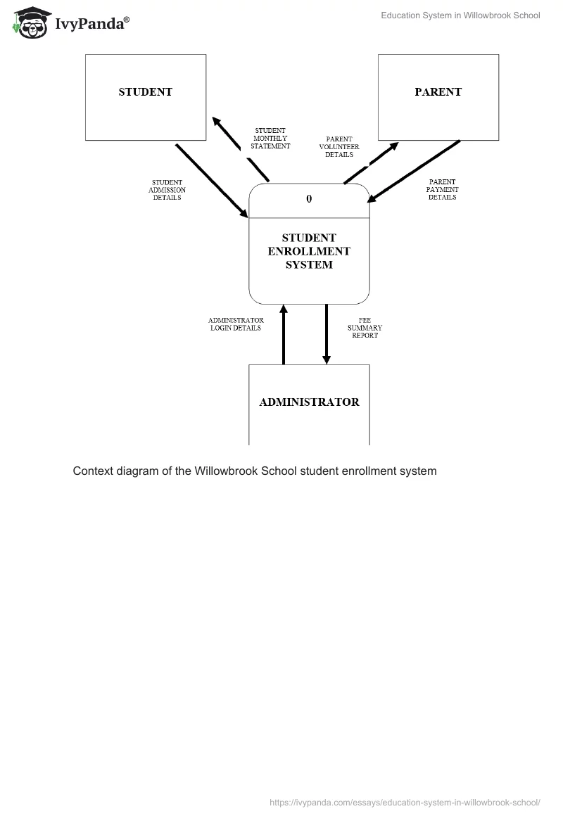 Education System in Willowbrook School. Page 5