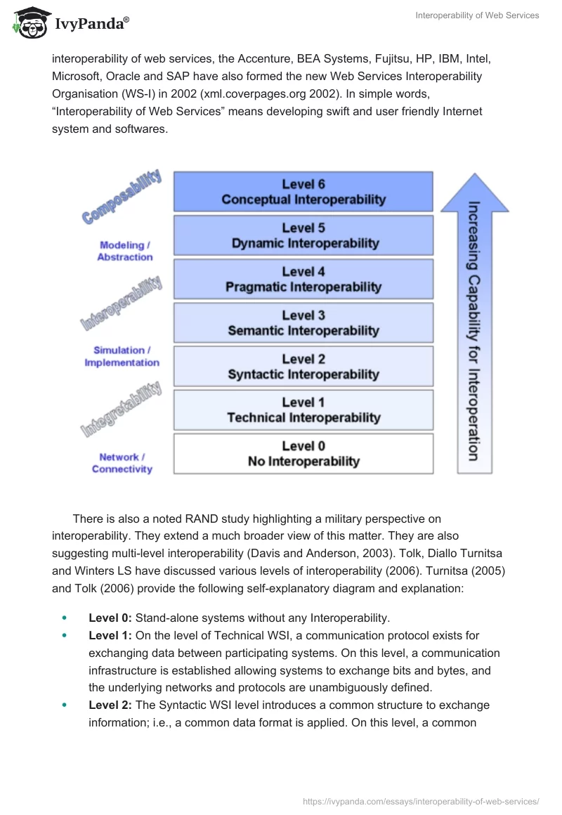 Interoperability of Web Services. Page 2