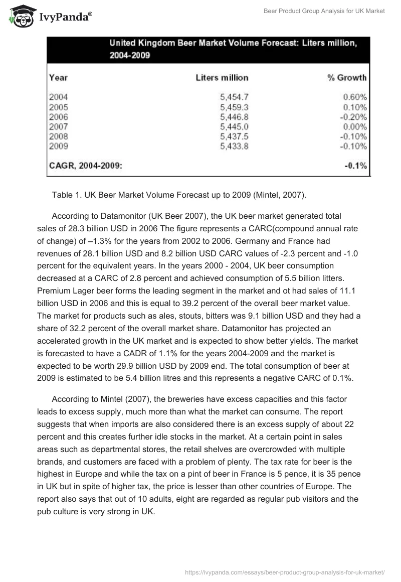 Beer Product Group Analysis for UK Market. Page 2