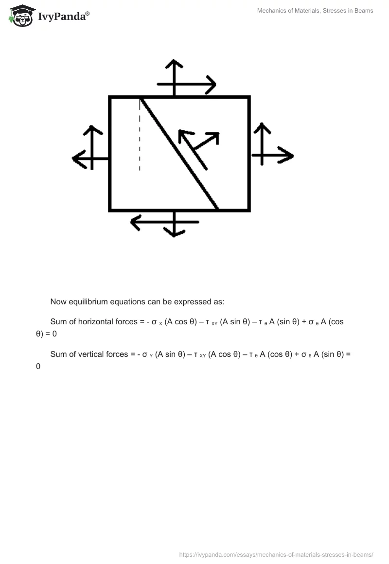 Mechanics of Materials, Stresses in Beams. Page 5