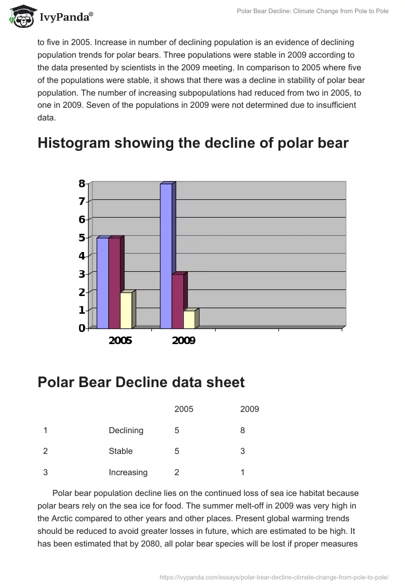 Polar Bear Decline: Climate Change From Pole to Pole. Page 2