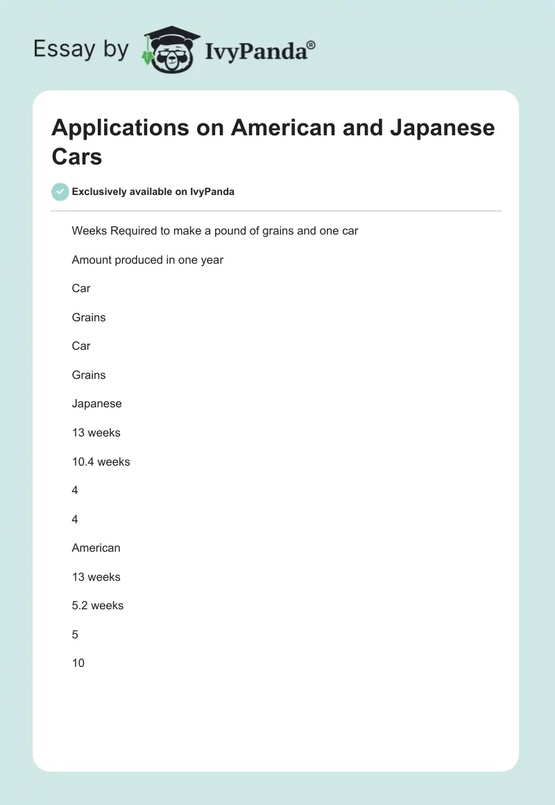 Applications on American and Japanese Cars. Page 1