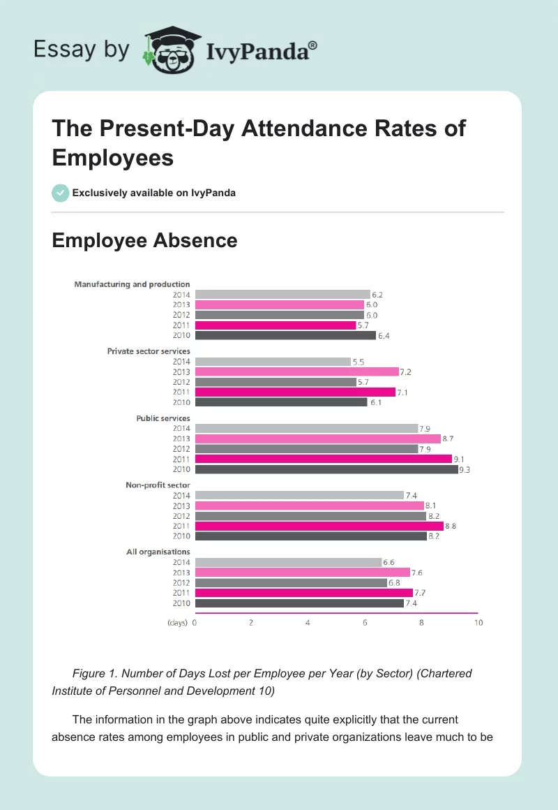 The Present-Day Attendance Rates of Employees. Page 1