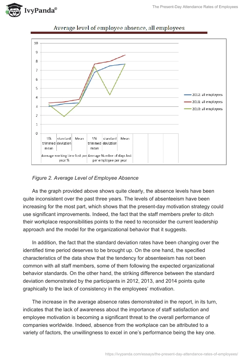 The Present-Day Attendance Rates of Employees. Page 3