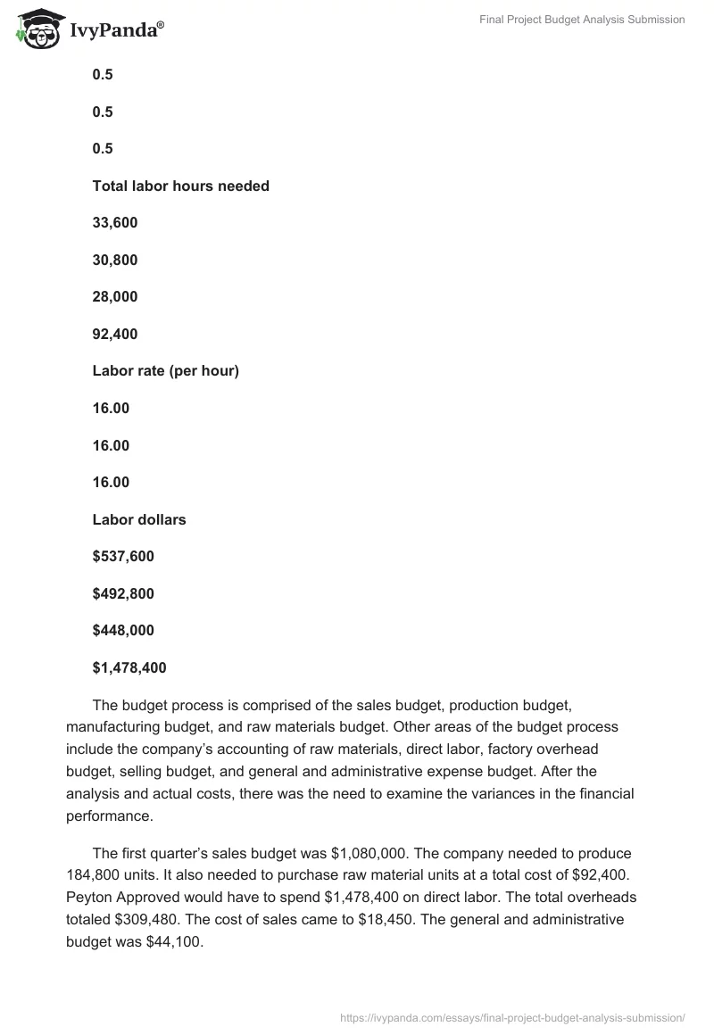 Final Project Budget Analysis Submission. Page 2