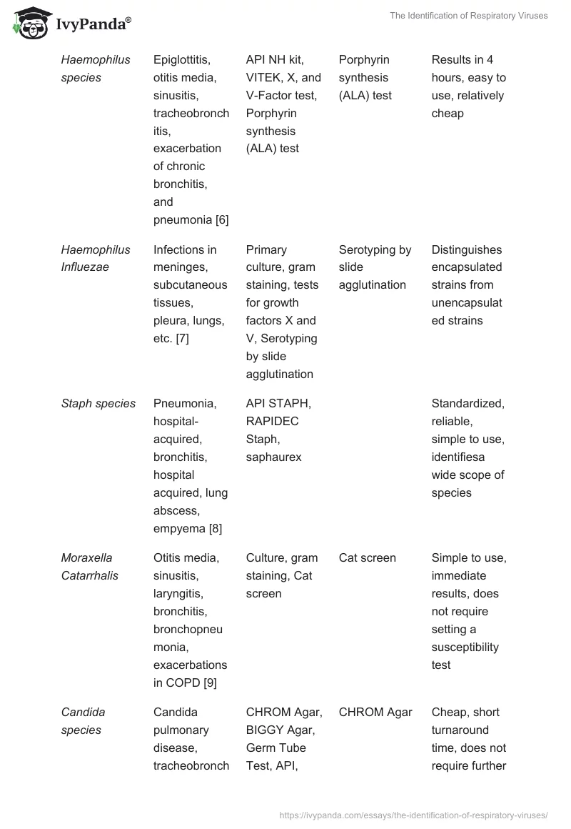The Identification of Respiratory Viruses. Page 3