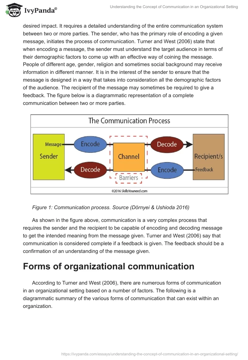 Understanding the Concept of Communication in an Organizational Setting. Page 2
