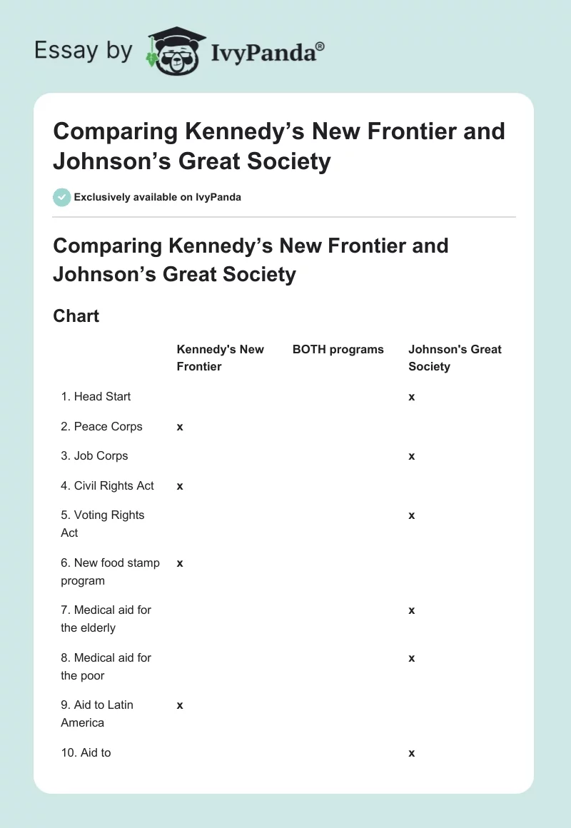 Comparing Kennedy’s New Frontier and Johnson’s Great Society. Page 1