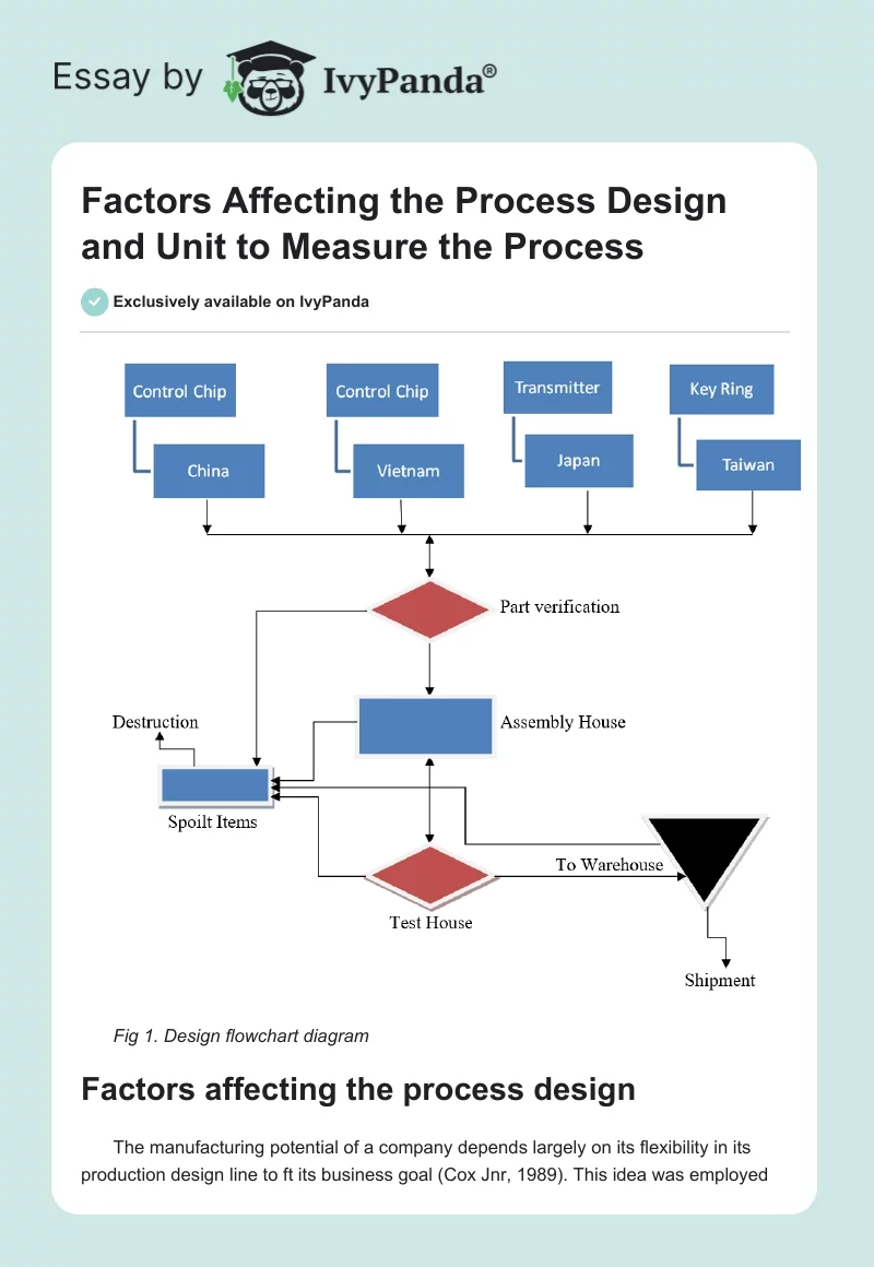 Factors Affecting the Process Design and Unit to Measure the Process. Page 1