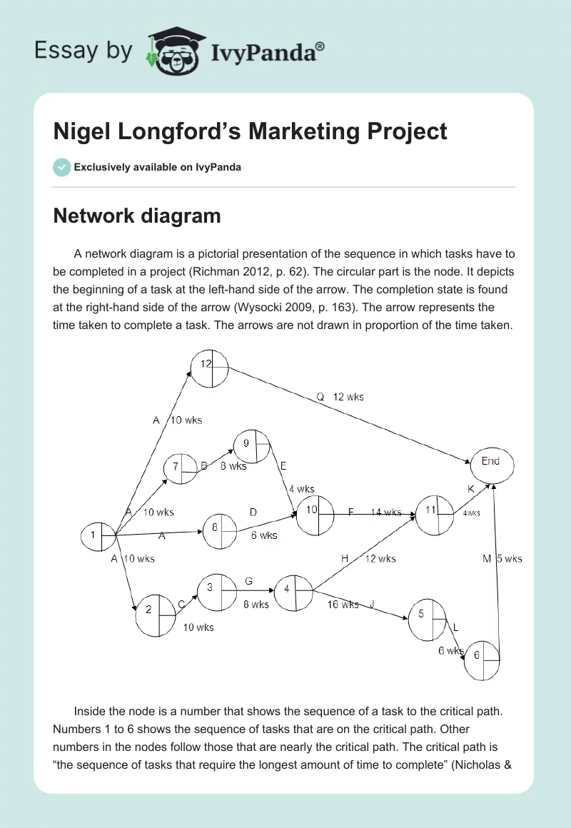 Nigel Longford’s Marketing Project. Page 1
