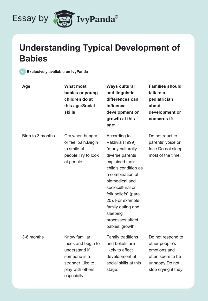 Understanding Typical Development of Babies. Page 1