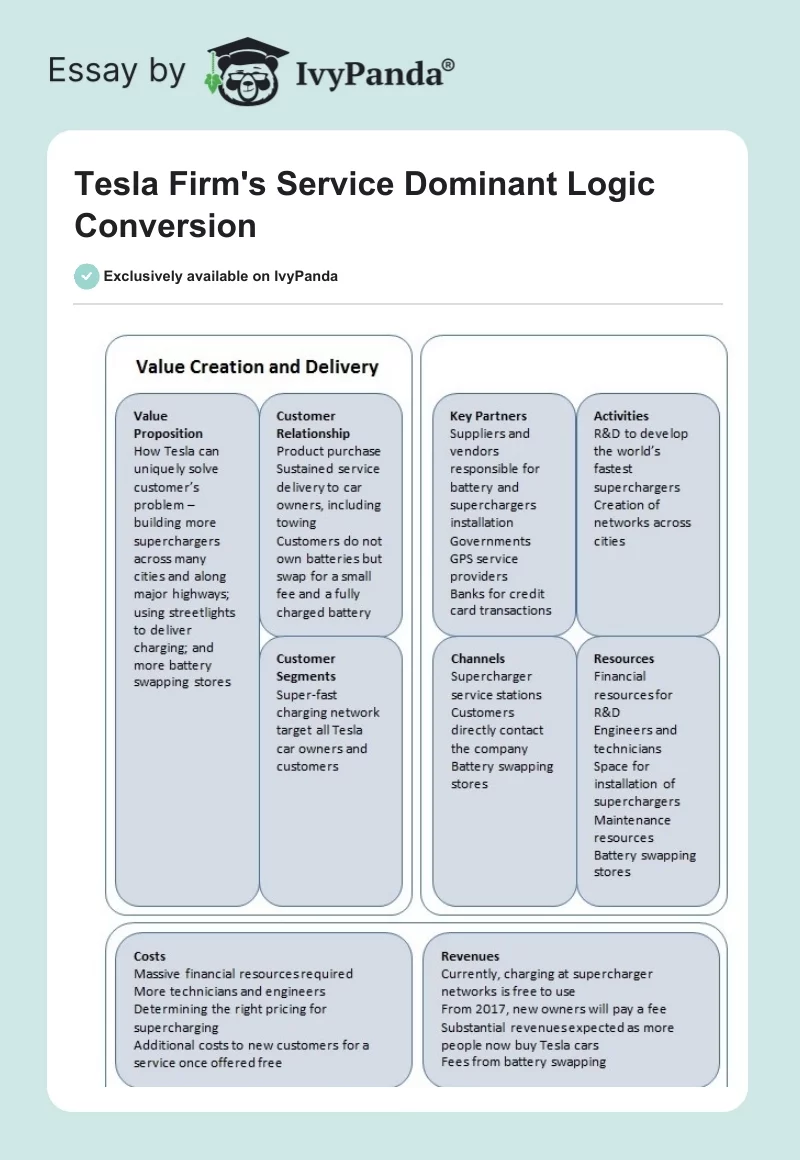Tesla Firm's Service Dominant Logic Conversion. Page 1