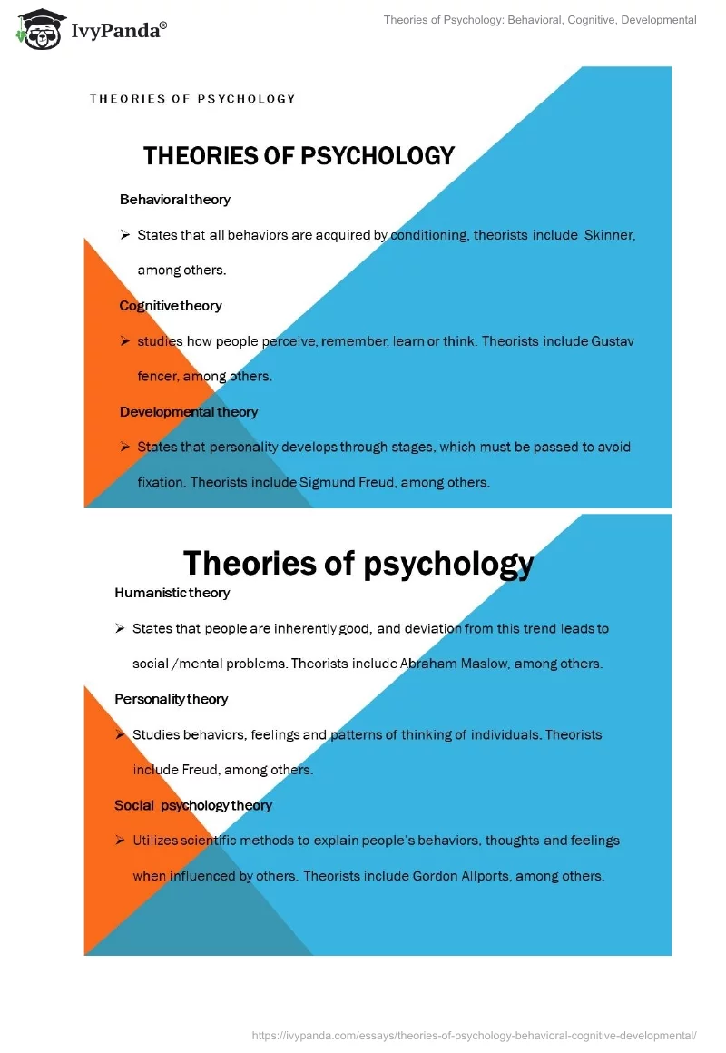 Theories of Psychology: Behavioral, Cognitive, Developmental. Page 4