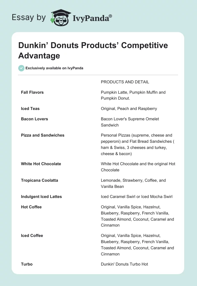 Dunkin’ Donuts Products’ Competitive Advantage. Page 1