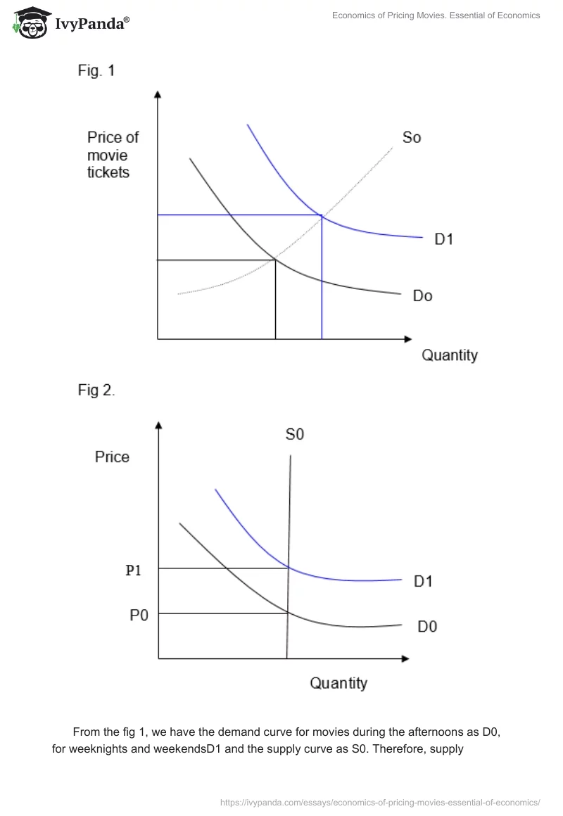 Economics of Pricing Movies. Essential of Economics. Page 3