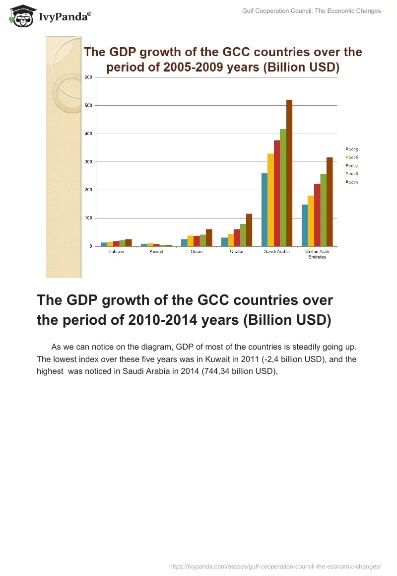 Gulf Cooperation Council: The Economic Changes. Page 3