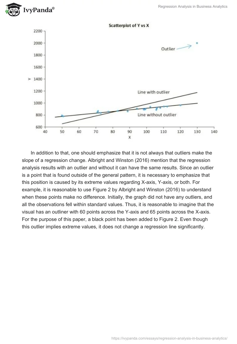 Regression Analysis in Business Analytics. Page 2
