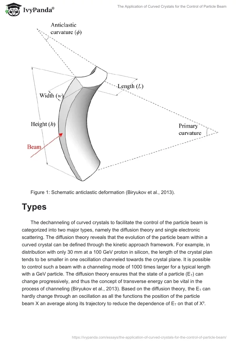 The Application of Curved Crystals for the Control of Particle Beam. Page 4